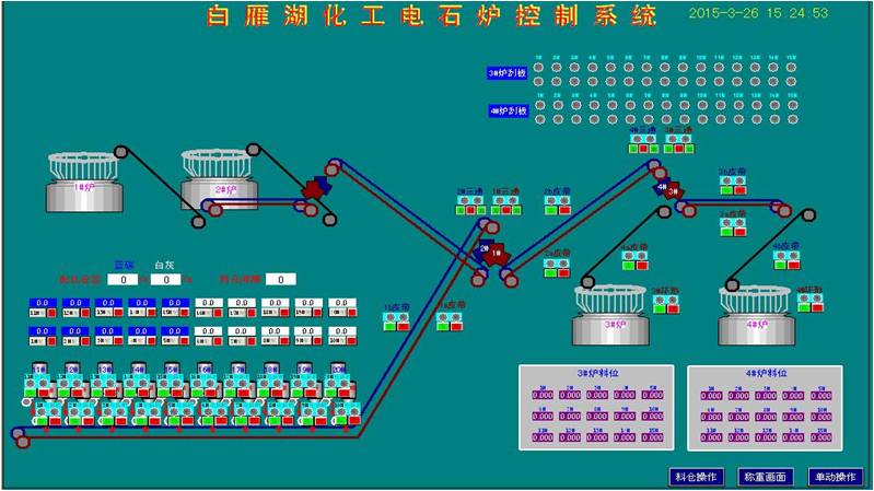 白雁湖化工電石爐控制系統